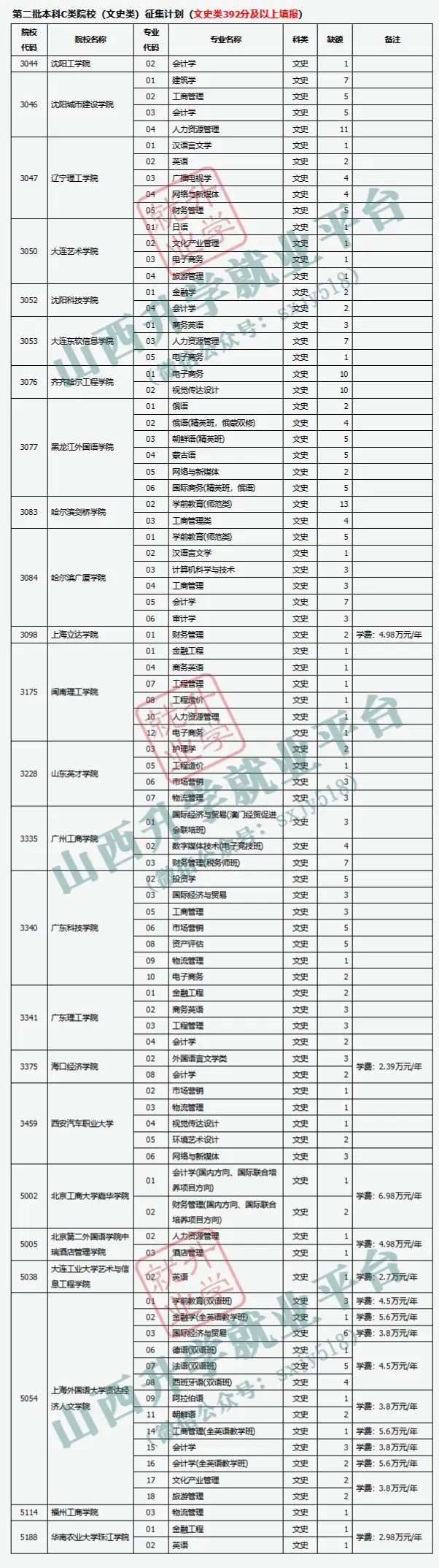 文史艺术类专业有哪些_文史艺术类是什么意思_艺术文史类