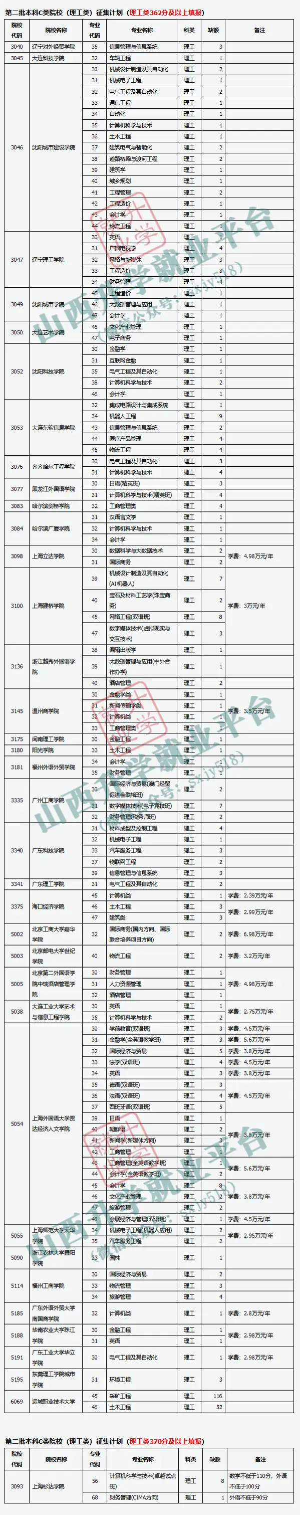 文史艺术类专业有哪些_艺术文史类_文史艺术类是什么意思