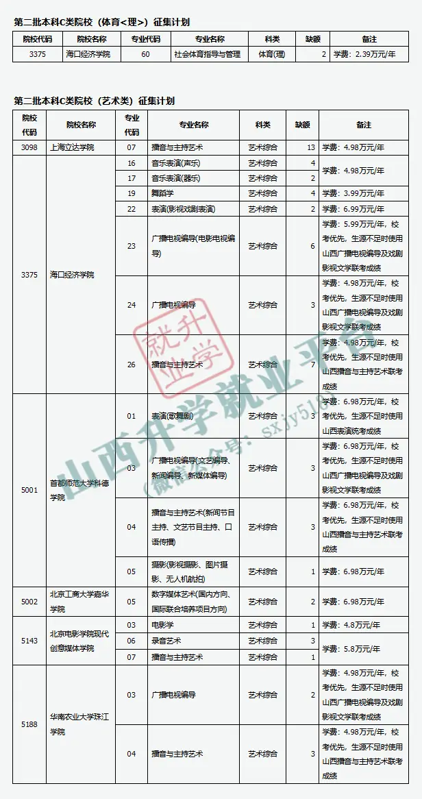 艺术文史类_文史艺术类是什么意思_文史艺术类专业有哪些