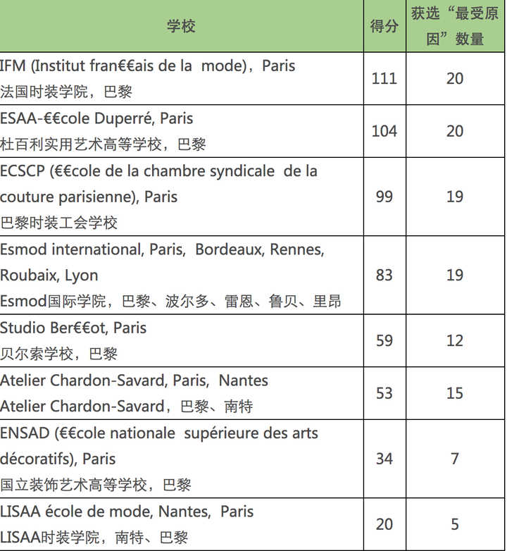 法国学制_法国的学期制度_法国学制的演变