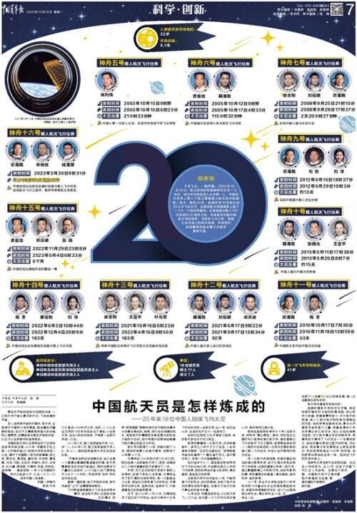 人类探索太空简史_人类探索太空的历程_人类探索太空历史记录