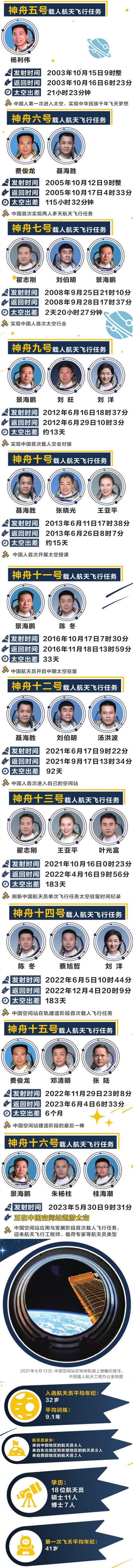 人类探索太空简史_人类探索太空的历程_人类探索太空历史记录