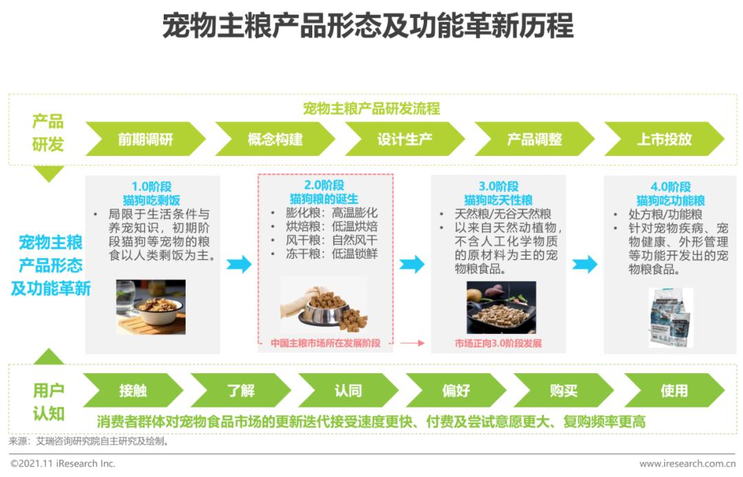 粮食属性是什么_粮食属于_粮食的社会属性