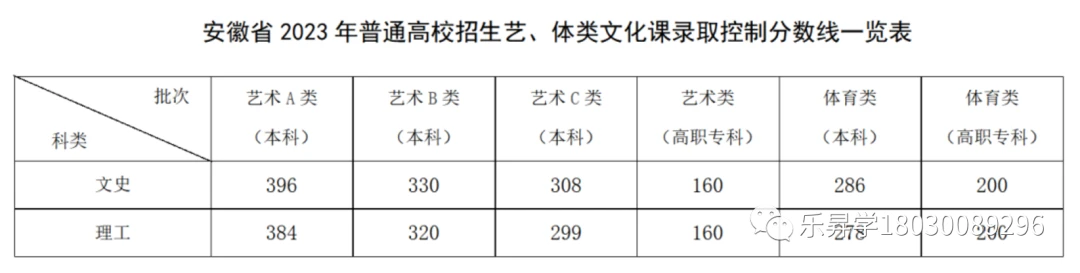 艺术文史类_文史艺术类专业有哪些_文史艺术类咋样填报志愿