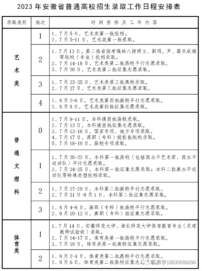 文史艺术类咋样填报志愿_文史艺术类专业有哪些_艺术文史类