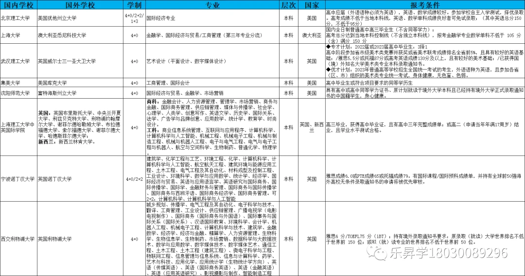 艺术文史类_文史艺术类咋样填报志愿_文史艺术类专业有哪些