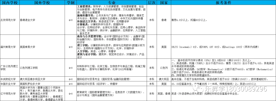 文史艺术类咋样填报志愿_艺术文史类_文史艺术类专业有哪些