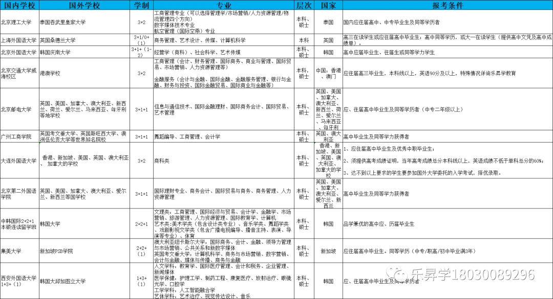 文史艺术类咋样填报志愿_文史艺术类专业有哪些_艺术文史类