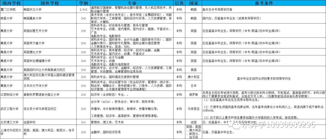 文史艺术类专业有哪些_艺术文史类_文史艺术类咋样填报志愿