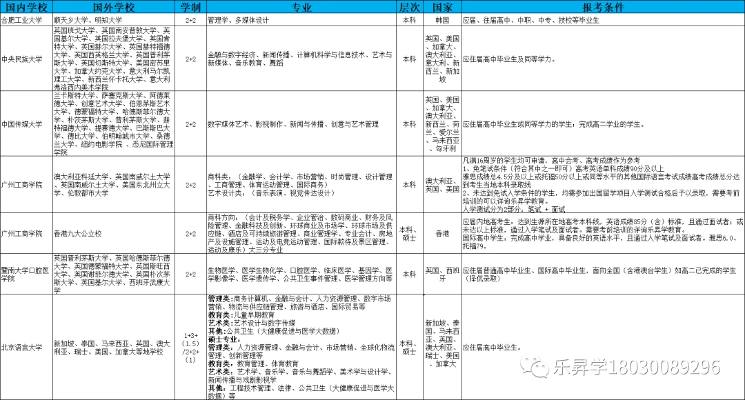 艺术文史类_文史艺术类咋样填报志愿_文史艺术类专业有哪些