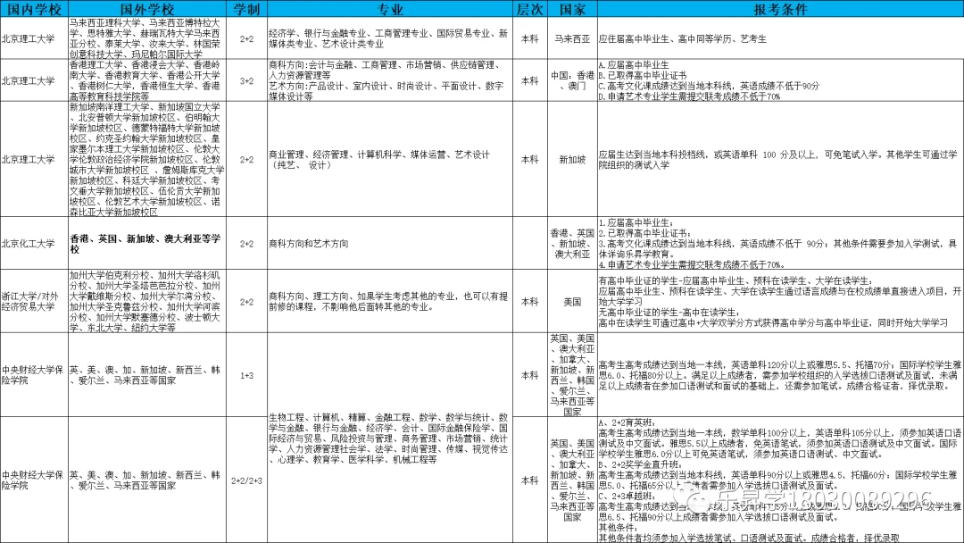 文史艺术类咋样填报志愿_文史艺术类专业有哪些_艺术文史类