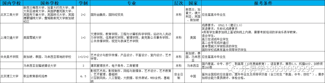 文史艺术类专业有哪些_艺术文史类_文史艺术类咋样填报志愿