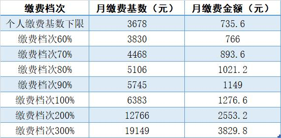 沈阳保险社会招聘信息_沈阳社会保险_沈阳社会保险