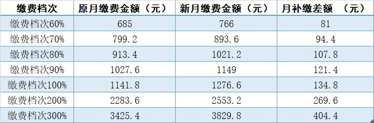 沈阳保险社会招聘信息_沈阳社会保险_沈阳社会保险