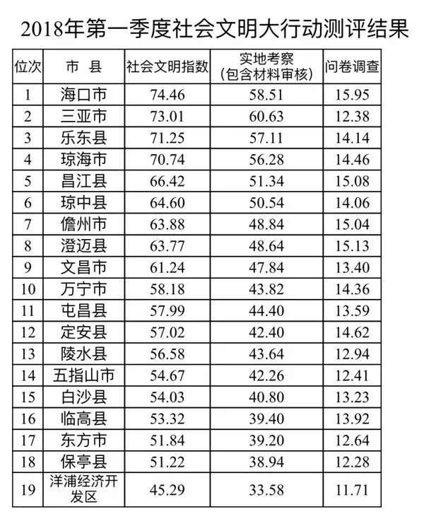 文明社会的基本特征是_社会文明_文明社会的重要标志在文明政治