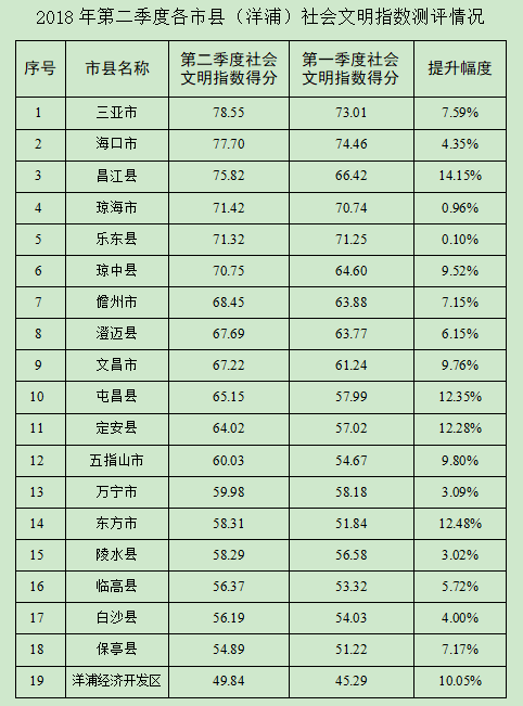 文明社会的基本特征是_社会文明_文明社会的重要标志在文明政治