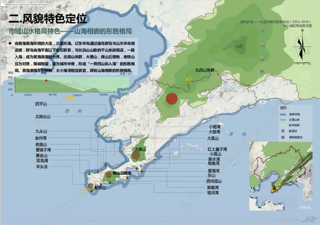 大连市历史文化名城保护规划_大连城市历史文化研究_大连历史文化街区