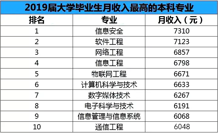 文史艺术类咋样填报志愿_艺术文和文史类_文史类艺术类什么意思