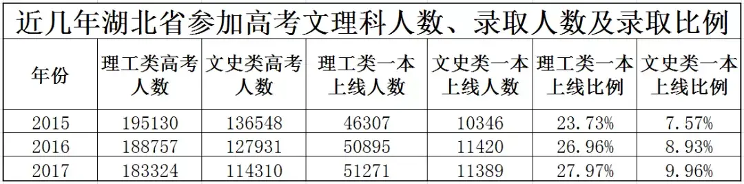 艺术文和文史类_文史艺术类咋样填报志愿_文史类艺术类什么意思