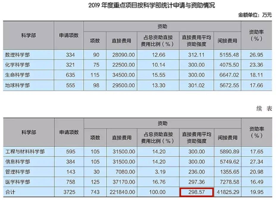 文史类艺术类什么意思_艺术文和文史类_文史艺术类咋样填报志愿