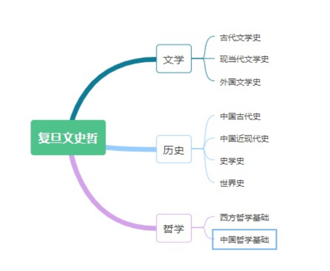 文史哲基础_文史哲学_文史哲基础知识及答案