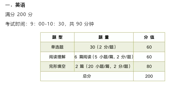 文史哲基础_文史哲基础知识及答案_文史哲学