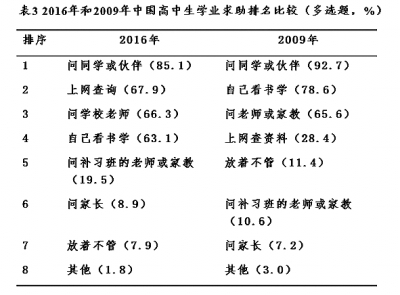 中国学生信息网_学生中国银行办卡需要什么资料_中国学生