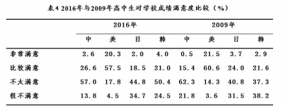 中国学生信息网_中国学生_学生中国银行办卡需要什么资料