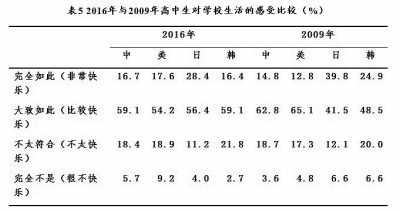 中国学生信息网_学生中国银行办卡需要什么资料_中国学生