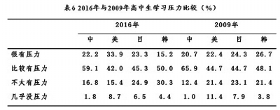 中国学生信息网_学生中国银行办卡需要什么资料_中国学生