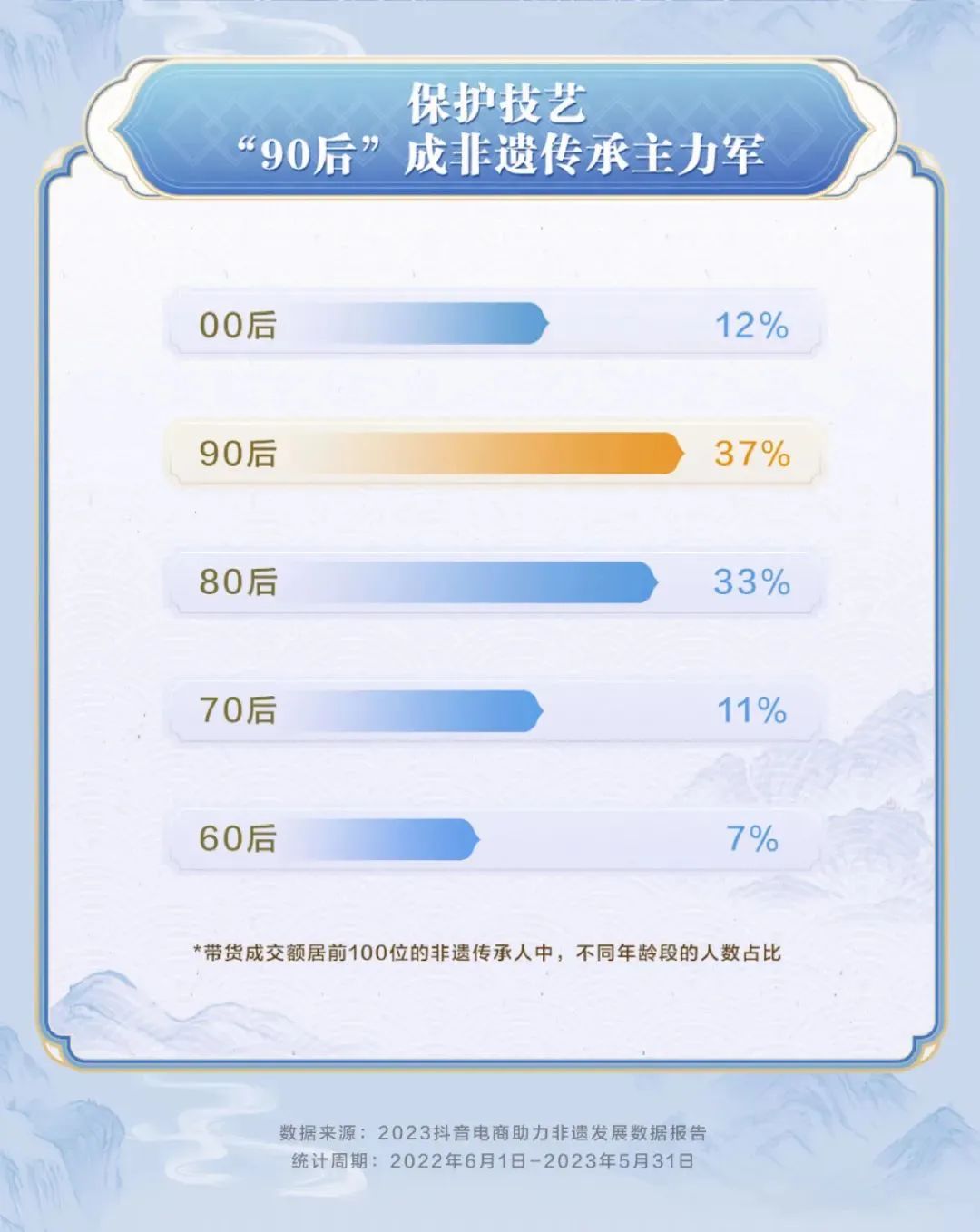 经济社会和社会经济有啥区别_经济和社会_经济社会发展情况怎么写