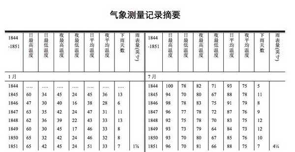 上海文史资料选辑_上海文史资料存稿汇编_上海文史资料