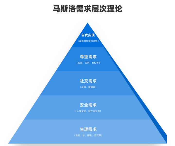 当代社会痛点需求_需求痛点举例_目前社会的需求痛点