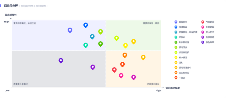 目前社会的需求痛点_当代社会痛点需求_需求痛点举例