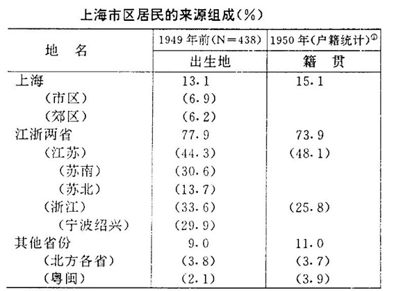 上海文史资料选辑目录_上海文史资料选辑_上海文史资料