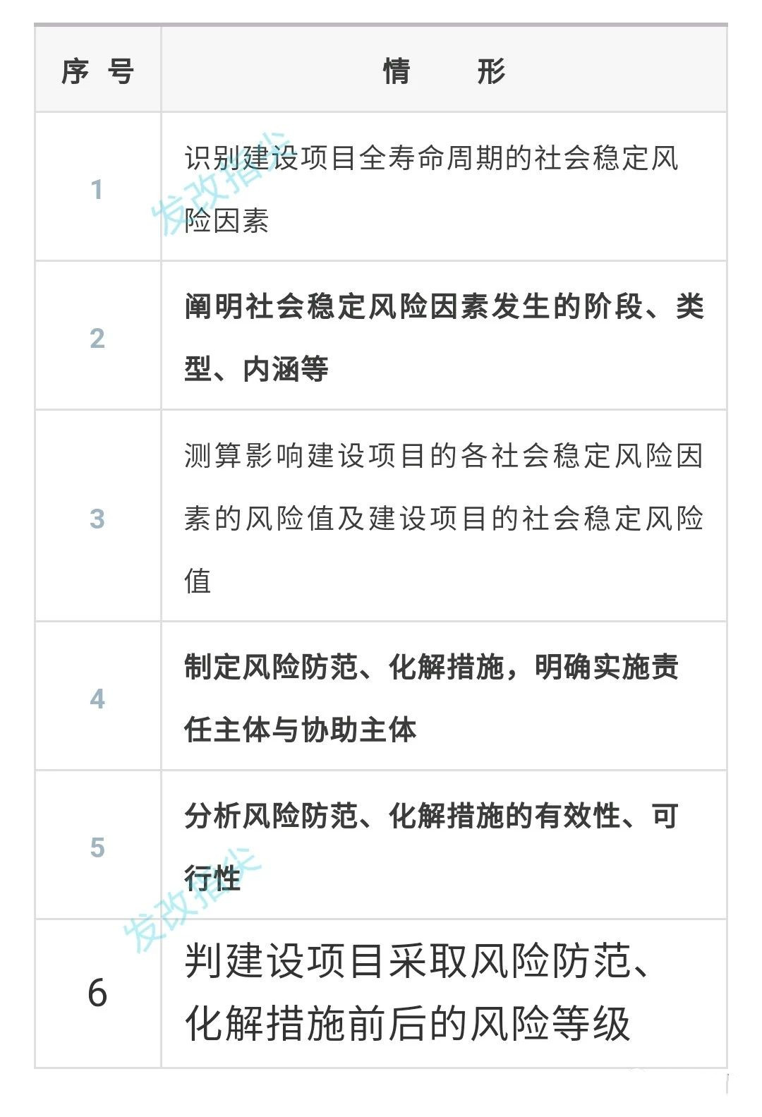 项目社会稳定风险评估报告收费_工程项目社会稳定风险评估_评估风险稳定工程社会项目包括