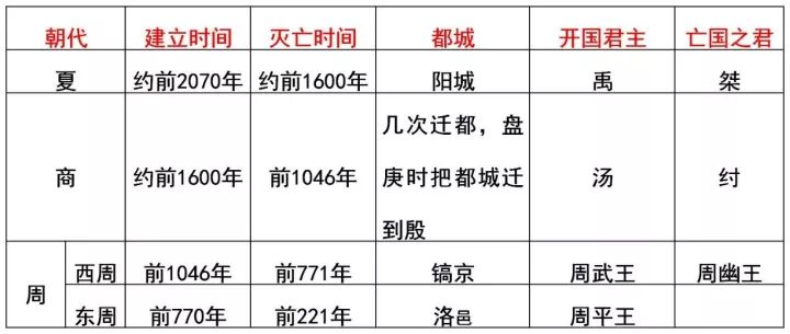 春秋战国时期社会大变革的根本原因是什么_春秋战国变革的原因_春秋战国时期社会大变革的根本原因是什么