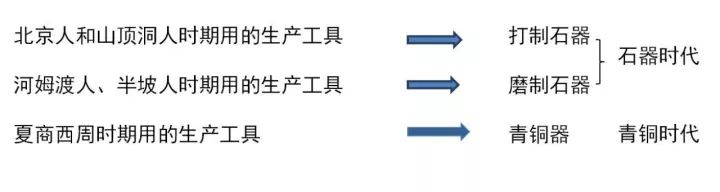 春秋战国时期社会大变革的根本原因是什么_春秋战国变革的原因_春秋战国时期社会大变革的根本原因是什么