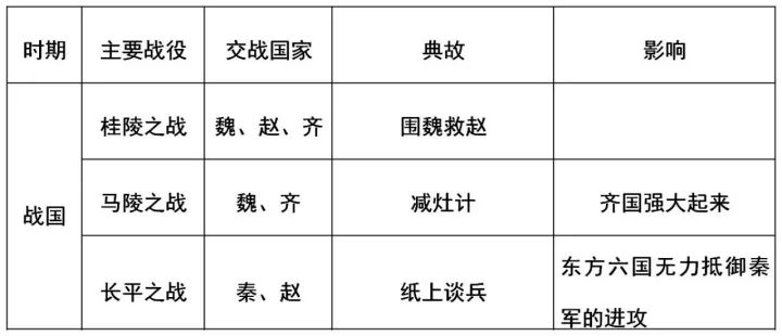 春秋战国时期社会大变革的根本原因是什么_春秋战国时期社会大变革的根本原因是什么_春秋战国变革的原因