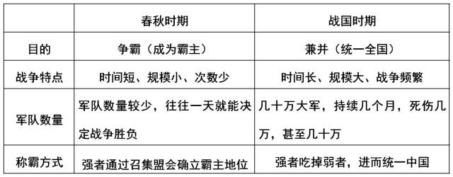 春秋战国时期社会大变革的根本原因是什么_春秋战国时期社会大变革的根本原因是什么_春秋战国变革的原因