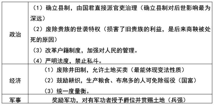 春秋战国变革的原因_春秋战国时期社会大变革的根本原因是什么_春秋战国时期社会大变革的根本原因是什么