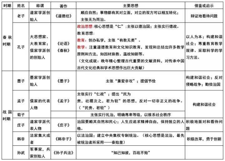 春秋战国时期社会大变革的根本原因是什么_春秋战国变革的原因_春秋战国时期社会大变革的根本原因是什么