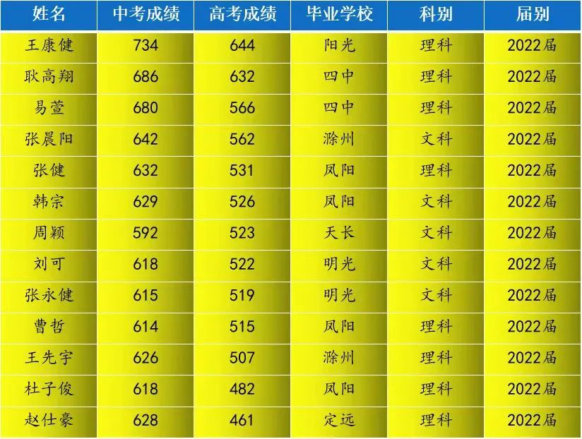 高中历史研究课题题目举例_高中历史个人课题研究_课题高中历史研究个人总结范文