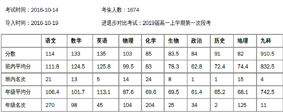 初中历史生学好数学吗_初中生怎样学好历史_初中历史好不好教