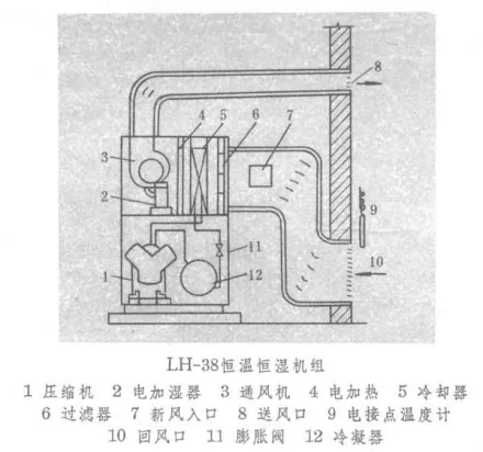 空气动力学