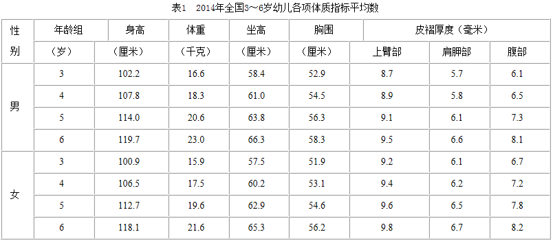 全国学生体质健康网_全国学生体质与健康_全国学生体质健康监测报告