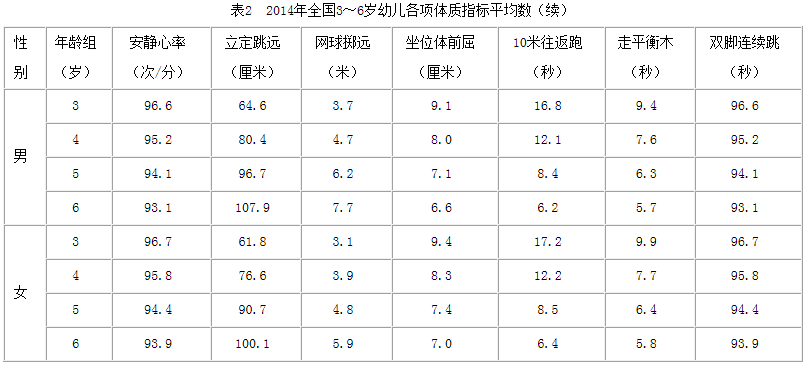 全国学生体质健康监测报告_全国学生体质与健康_全国学生体质健康网