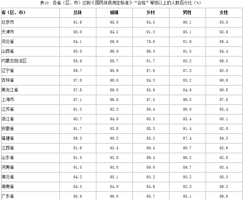 全国学生体质健康网_全国学生体质与健康_全国学生体质健康监测报告