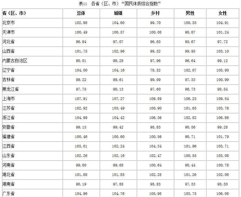 全国学生体质与健康_全国学生体质健康监测报告_全国学生体质健康网