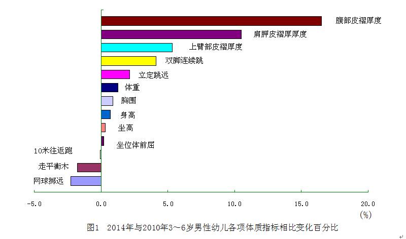 全国学生体质健康网_全国学生体质与健康_全国学生体质健康监测报告